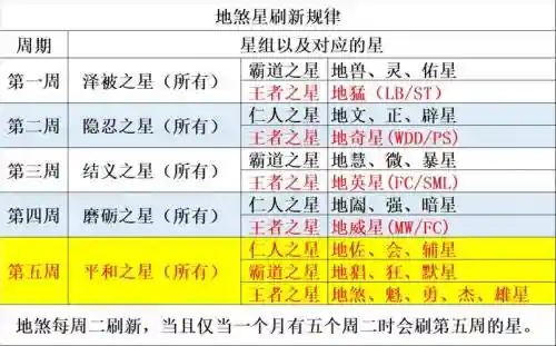 梦幻西游72地煞星，梦幻西游1296星地煞插图