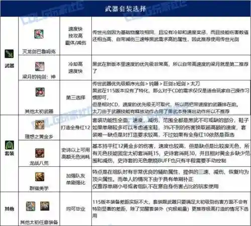 黑暗武士短剑装备选择，黑暗武士短剑什么甲插图
