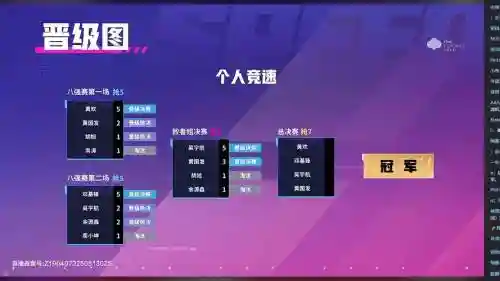 极速争霸最强阵容搭配，ssc极速霸主插图