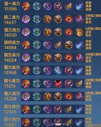 铠s9出装及技能，铠2021怎么出装插图1