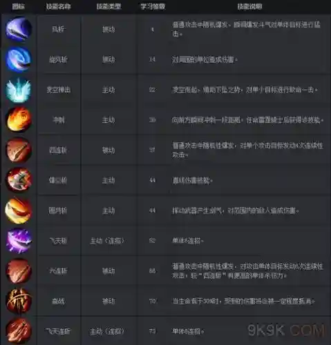 魔域人物技能升级，魔域人物技能升级攻略插图