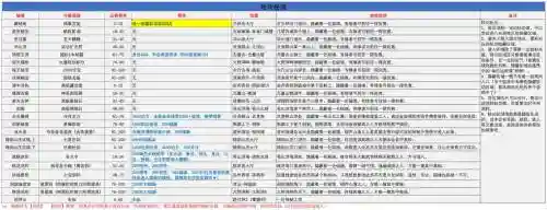 剑侠世界丹书中攻略，剑侠世界英雄丹书上插图1