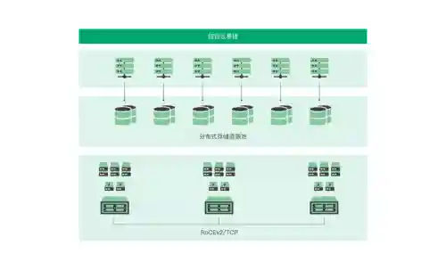 云创通最强阵容搭配，云创通科技插图1