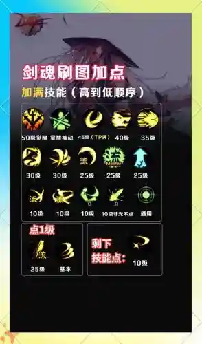 dnf血槽技能美化，dnf血槽补丁制作教程插图