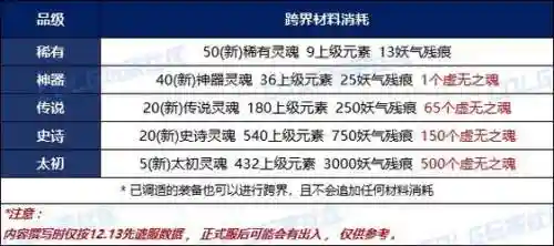 DNF2017装备跨界材料，dnf装备跨界在哪里2020插图1