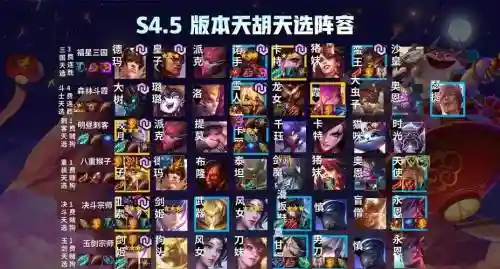 云顶之弈阵容搭配天选，云顶之弈天选最强阵容插图1