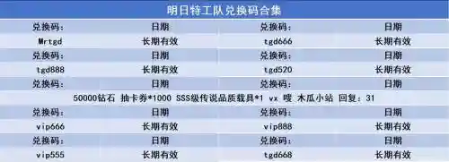 明日特攻队最强阵容搭配，明日特攻队最全兑换码插图