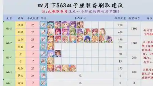 大公主斗技阵容搭配，大公主装备插图1