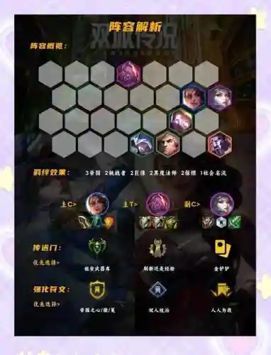 云顶之弈双城传说阵容搭配，云顶之弈双城传说阵容搭配最新插图1