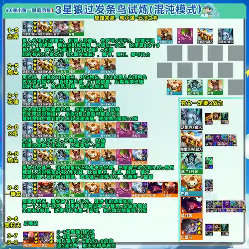 最新下棋发条阵容搭配，发条推荐出装插图1