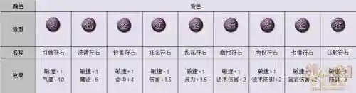梦幻西游129龙宫符文，129龙宫带什么符石插图1