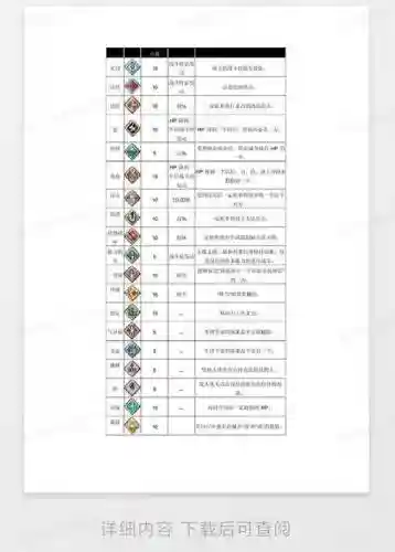 火焰纹章重生技能，火焰纹章技能书插图