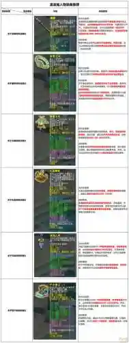 梦幻西游2019凌波城神器，梦幻西游2019凌波城神器怎么获得插图