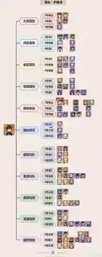 原神钟离共鸣队阵容搭配，原神 钟离 共鸣插图1