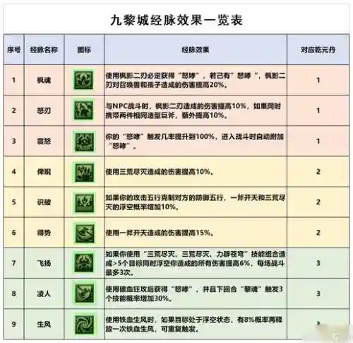 门派技能图标，门派技能对应图插图1