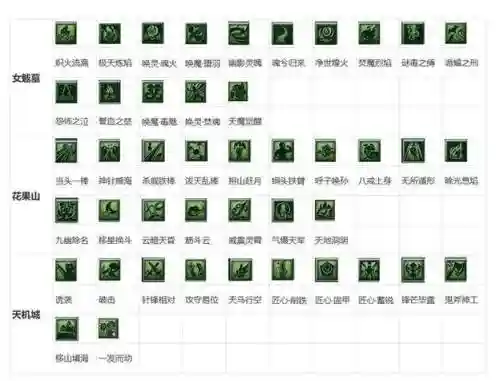 梦幻西游pt师门技能2018，梦幻西游师门技能和人物等级插图