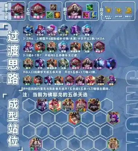 5帝国阵容搭配推荐LOL，帝国五大属性插图1