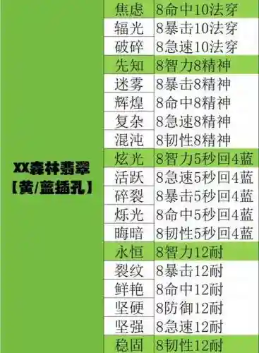 三十六计2宝物攻略，三十六计宝石怎么用插图