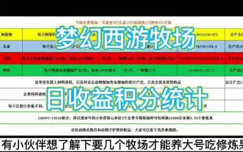 梦幻西游牧场积分怎么收，梦幻西游牧场积分多少钱收插图1