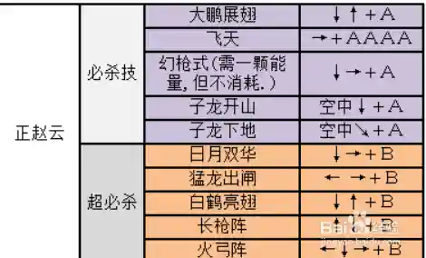 三国战记英雄攻略秘籍，三国战记各人物技能介绍插图