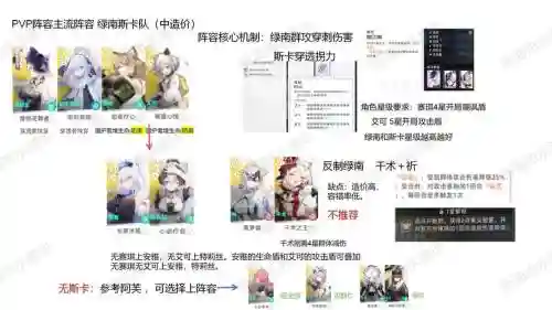幸存者救赎阵容搭配，幸存者救赎阵容搭配图插图1