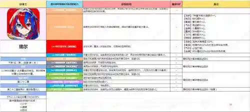 火焰纹章技能如何触发，火焰纹章各职业技能插图1