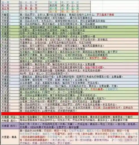 梦幻西游6x天刚，梦幻西游六星天罡插图1