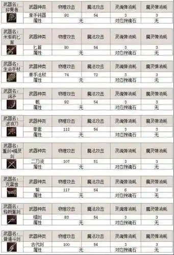 天堂2最105级装备，天堂2s装属性插图1