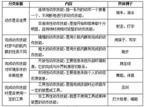 使用公共技能，使用公共技能的例子插图1