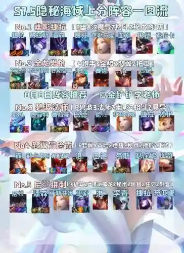 永七阵容搭配，永七自选s选哪个插图1