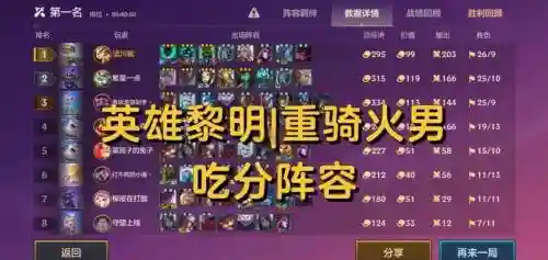 端游火男阵容搭配，火男配什么装备插图