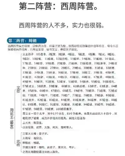 纣王搭配阵容，纣王阵营插图1