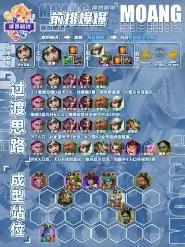 战区英雄最强阵容搭配，战区英雄最强阵容搭配图插图1