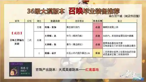 剑灵召唤生魂武器获得，剑灵召唤做什么装备提升快插图