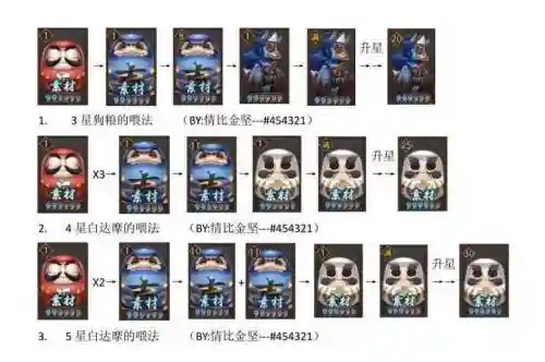 阴阳师攻略怎么快速成长，阴阳师怎么快速给阴阳师升级插图1