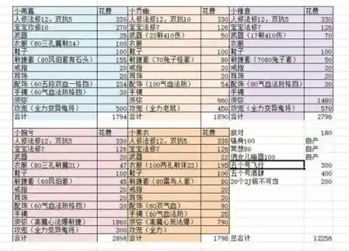 梦幻西游飞升剧情任务条件，梦幻西游飞升剧情给什么物品奖励插图