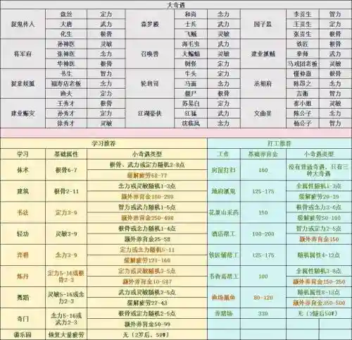 梦幻西游宝宝一点成长加多少点，梦幻西游宝宝成长多少算好插图
