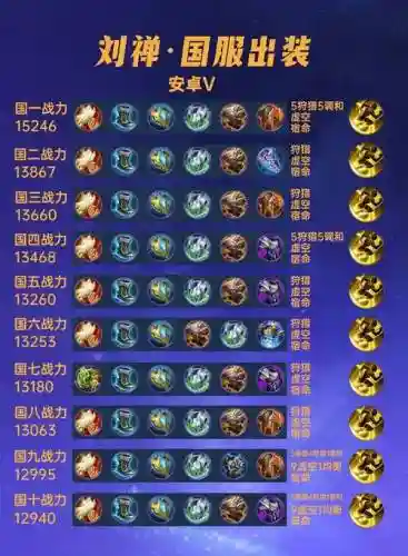 静搭配阵容，静怎么出装插图