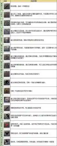 传奇世界道士技能展示，传奇世界道士和道士组合技能插图1