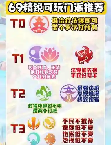 梦幻西游手游最新门派调整，梦幻西游手游各门派攻略2020插图1