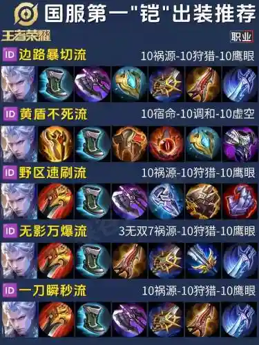 铠s9出装及技能，铠2021怎么出装插图