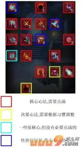 极光世界梵音召唤技能，极光世界心法插图