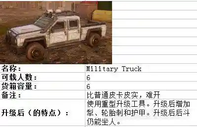 腐烂国度武器专精升级，腐烂国度枪械专精插图1