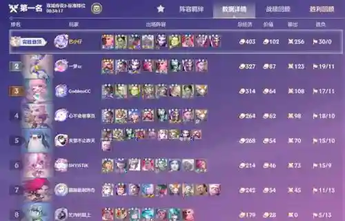 满血阵容搭配，满血配置插图1
