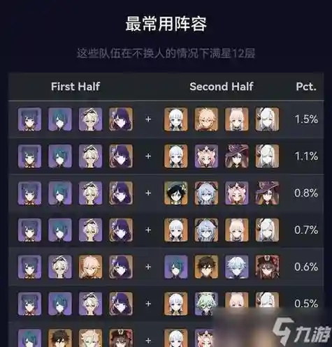 深渊暗影阵容搭配，深渊暗影什么时候结束插图1