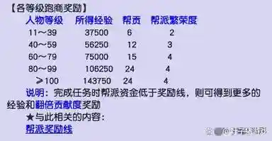 梦幻西游2017帮贡，梦幻西游帮贡上限是多少插图1