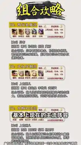 主流强势阵容搭配，阵容强度插图1