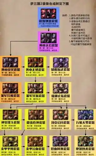 梦三国图鉴可以合成装备么，梦三国套装合成路线插图1