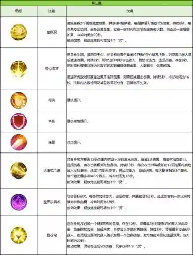 诛仙3辰皇门派技能加点，诛仙3辰皇技能怎么玩才厉害插图