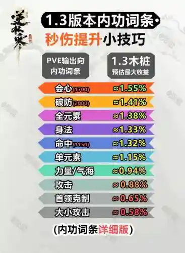 逆水寒装备词条属性怎么洗，逆水寒装备词条数值怎么洗插图1